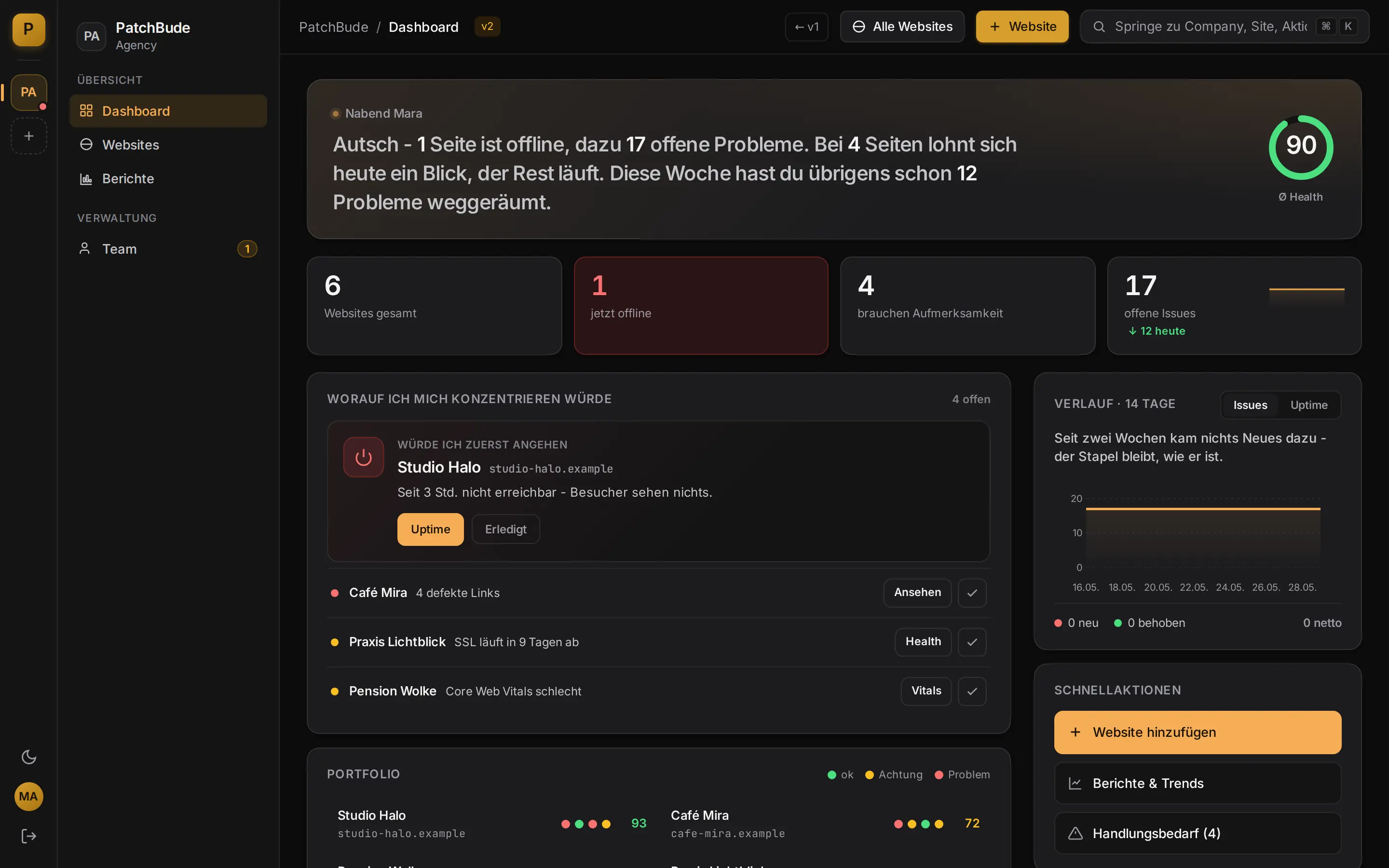 PatchDesk Dashboard - Cockpit über alle Websites
