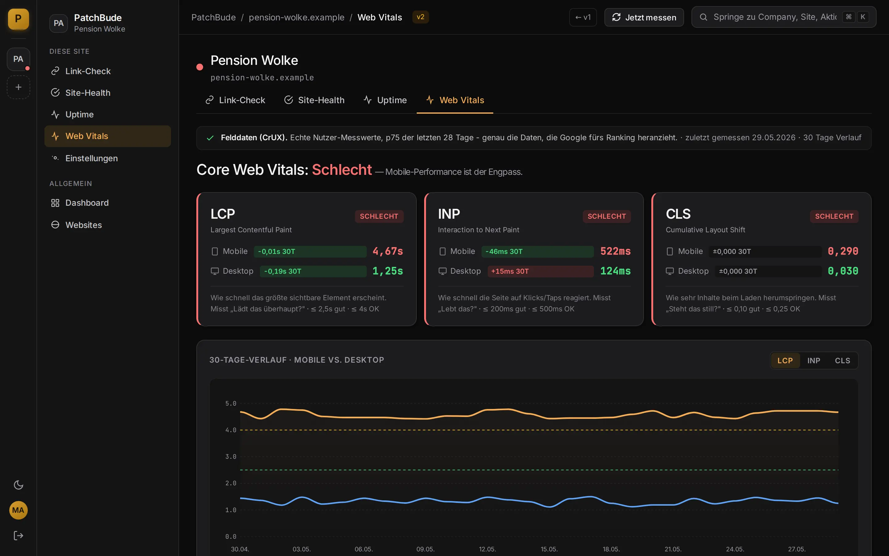 Core Web Vitals in PatchDesk